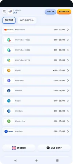 CasinoLab Homepage Overzicht